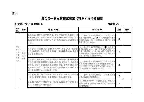 机关党支部示范模范岗考核细则