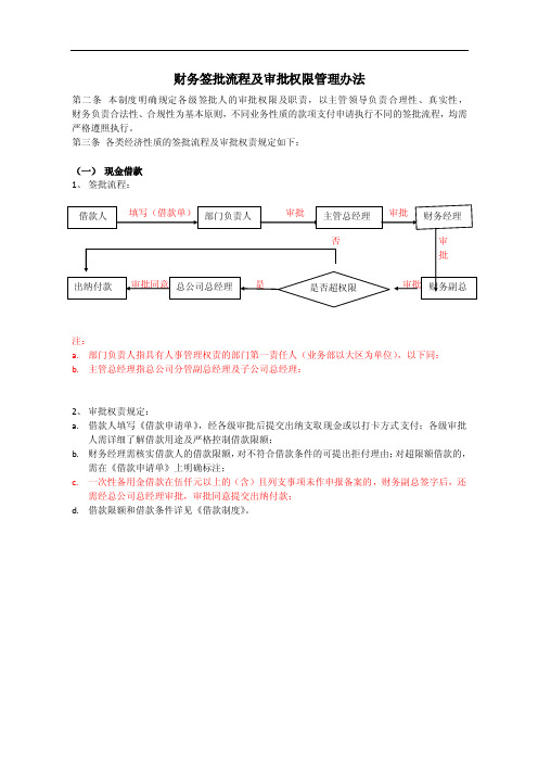 【精】财务审批流程