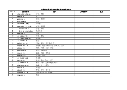 人教版新目标高中英语必修五单元单词拼写检查