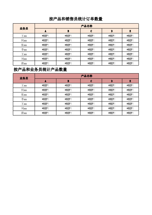 按产品和销售员统计订单销售数量统计报表Excel模板