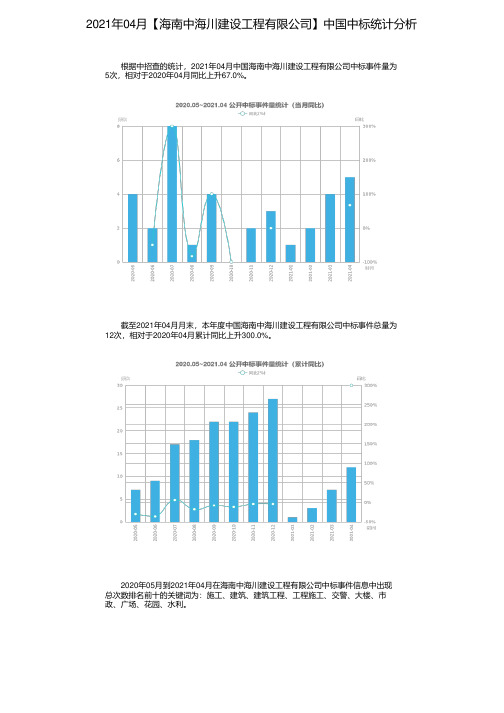 2021年04月【海南中海川建设工程有限公司】中国中标统计分析