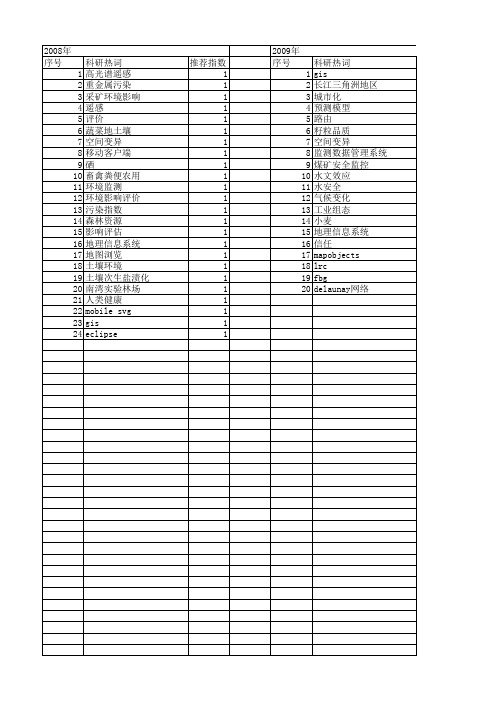 【江苏省自然科学基金】_gis_期刊发文热词逐年推荐_20140815