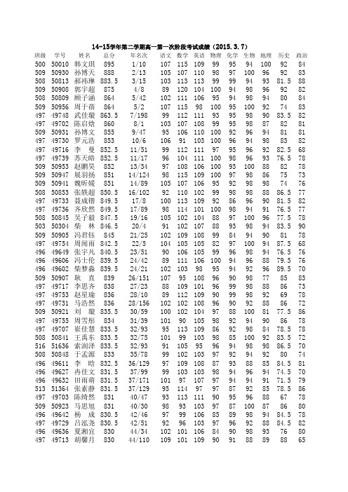 高一下第一次年级排名20150307