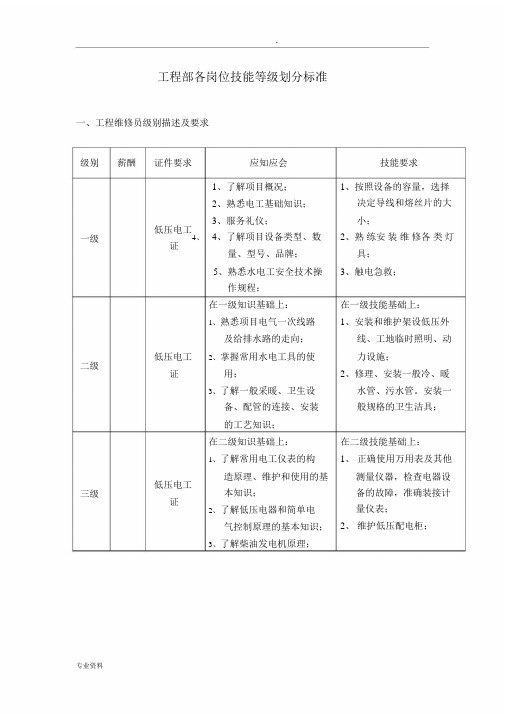 (完整)工程部技能等级划分标准