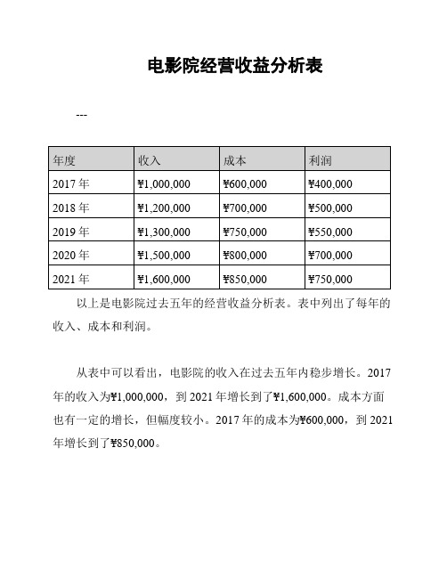 电影院经营收益分析表