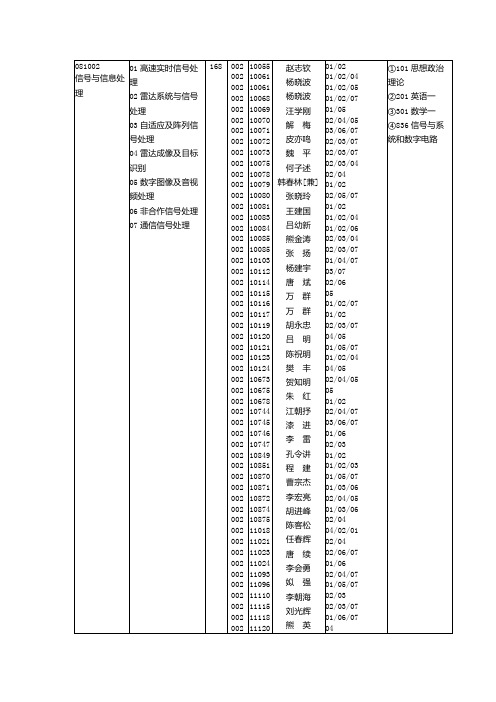 2016年电子科技大学电工学院硕士研究生导师信息