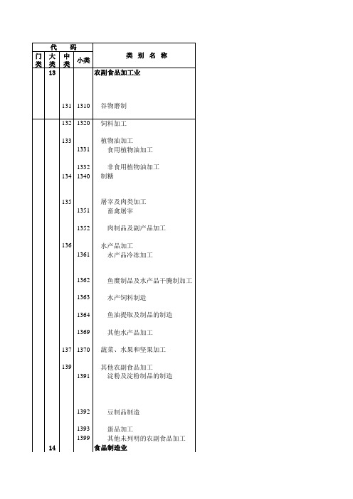 重点工业产品生产企业基础信息表