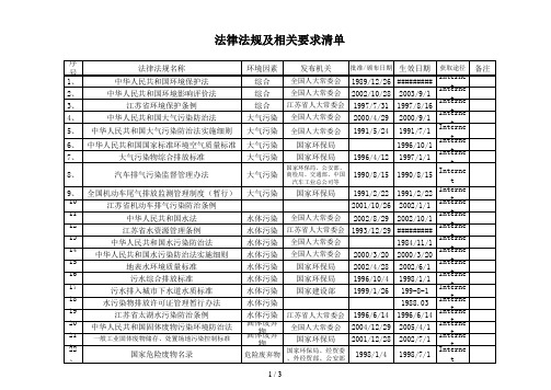 EMS法律法规清单