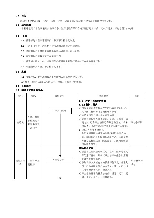 19.IATF16949不合格品控制程序