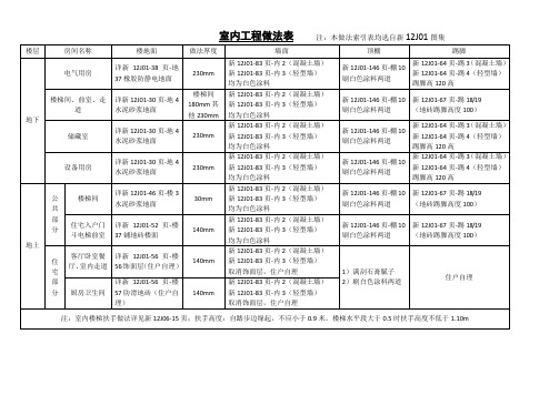 室内工程做法及保温做法表