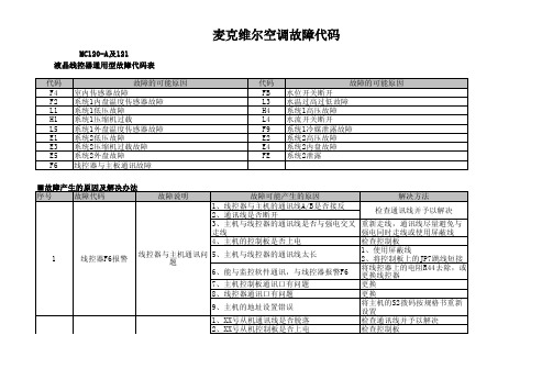 麦克维尔空调故障代码