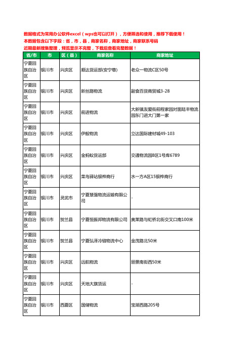 2020新版宁夏回族自治区银川市托运工商企业公司商家名录名单联系电话号码地址大全427家