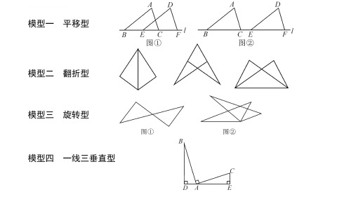 全等三角形的基本模型复习正式经典ppt课件