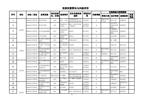 加油站危害因素辨识与风险评价