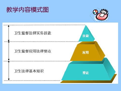 公共卫生法律法规与监督学PPT课件