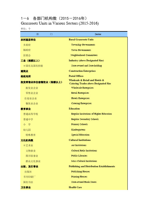 重庆统计年鉴2017社会经济发展指标：各部门机构数2015-2016年