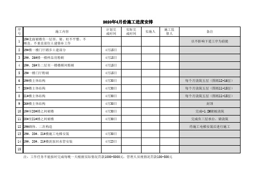 4月份施工进度计划