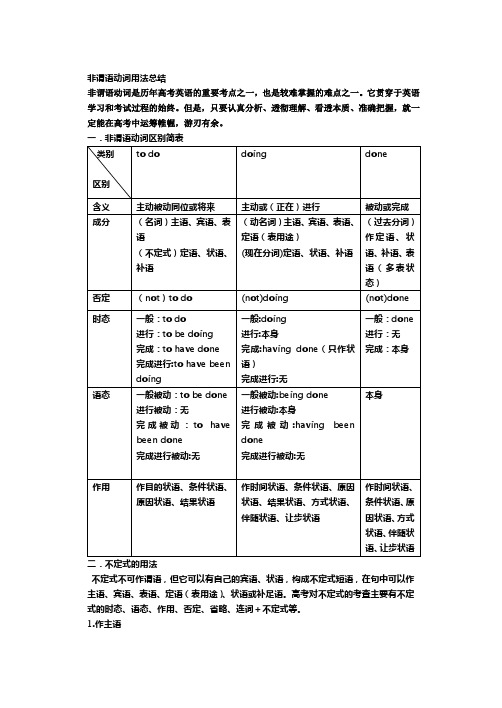 (高考非谓语动词用法总结)