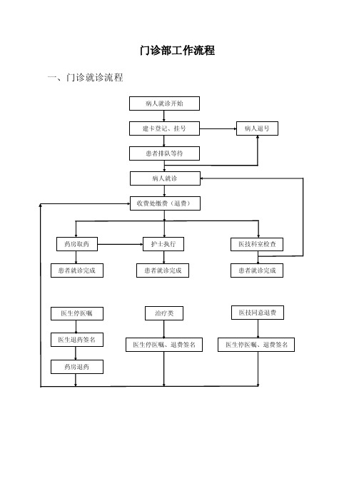 门诊部工作流程