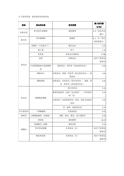 使用量的食品添加剂