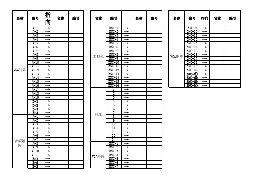 机房标签列表模板