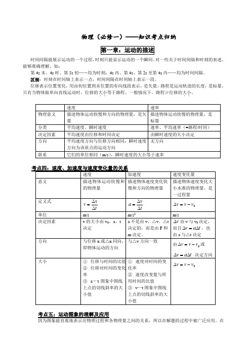 高中物理必修一知识点总结