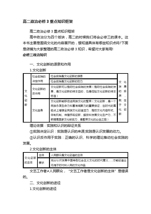 高二政治必修3重点知识框架