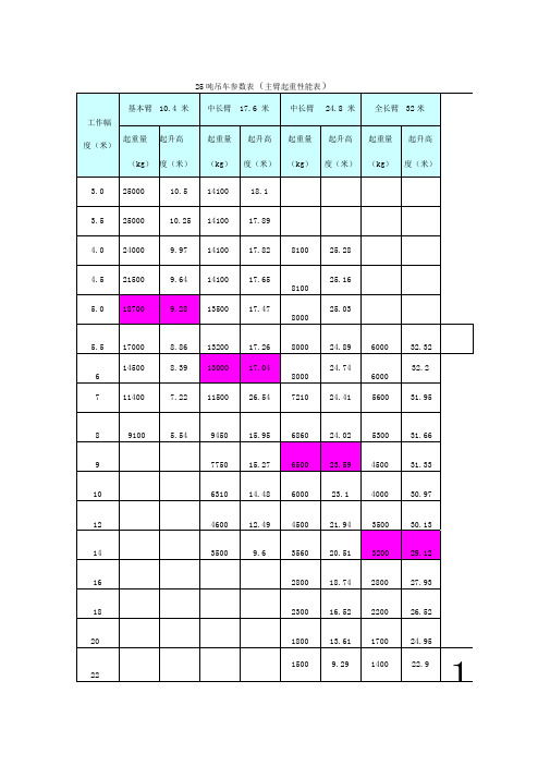 25吨吊车参数表