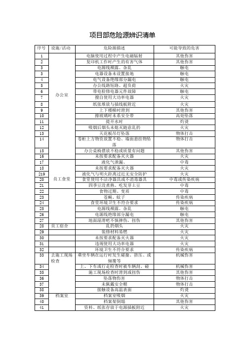 项目部危险源辨识清单