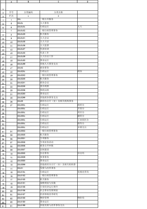 标准代码-2.支出功能分类科目