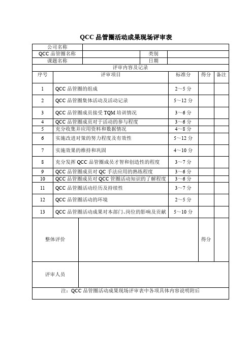 QCC品管圈活动成果现场评审表