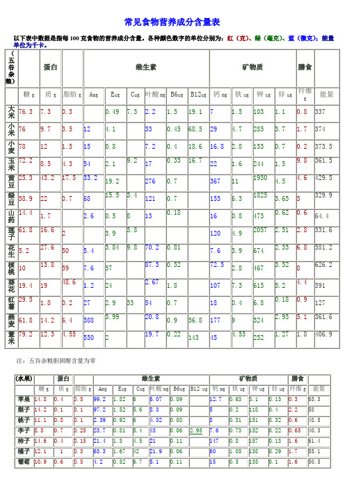 常见食物营养成分含量图表