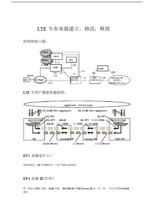 lte承载建立修改释放流程学习整理-修订版.docx