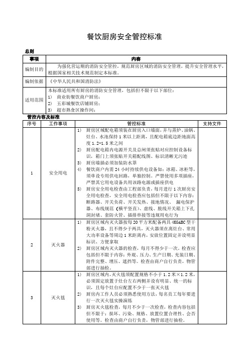 餐饮行业厨房消防安全管控标准