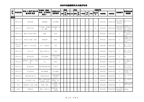 物业行业危险源辨识清单范本