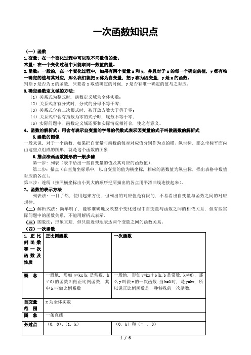 初二数学八下一次函数所有知识点总结和常考题型练习题1