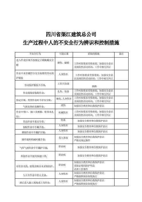 企业安全标准化资料11生产过程中人的不安全行为辨识和控制措施