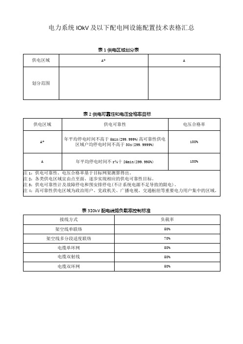 电力系统10kV及以下配电网设施配置技术表格汇总