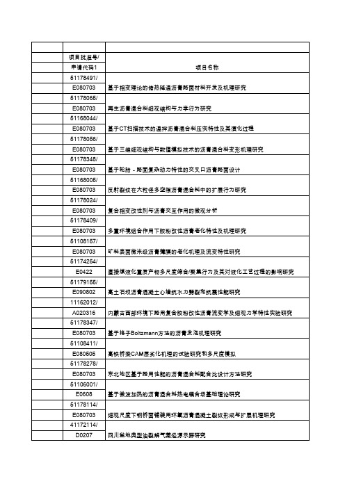 2011国家自然科学基金沥青、道路、路面方面项目