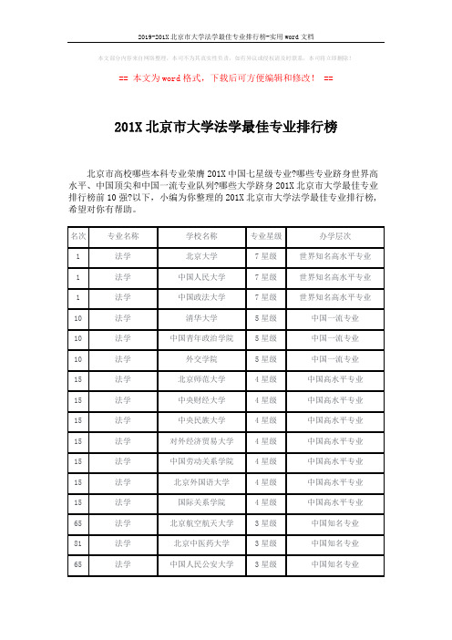 2019-201X北京市大学法学最佳专业排行榜-实用word文档 (3页)