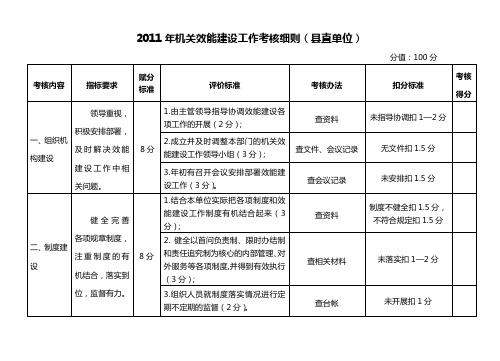 机关效能建设工作考核细则16K