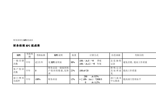 财务部岗位KPI组成表