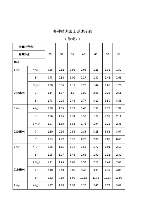 钻井井眼计算公式