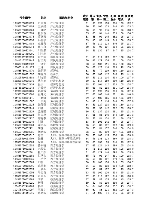 拟录取名单公示