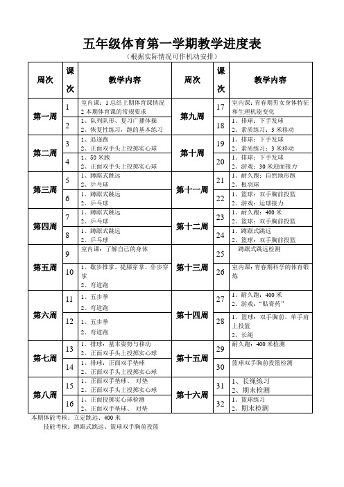 五年级体育第一学期教学进度表