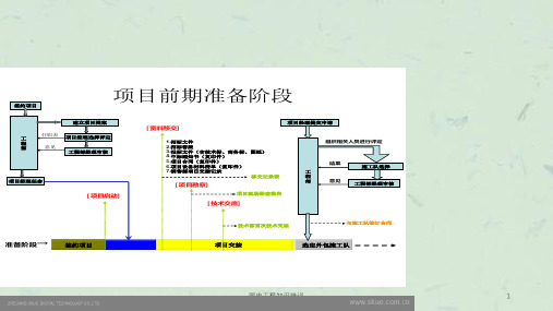 弱电工程知识培训ppt课件