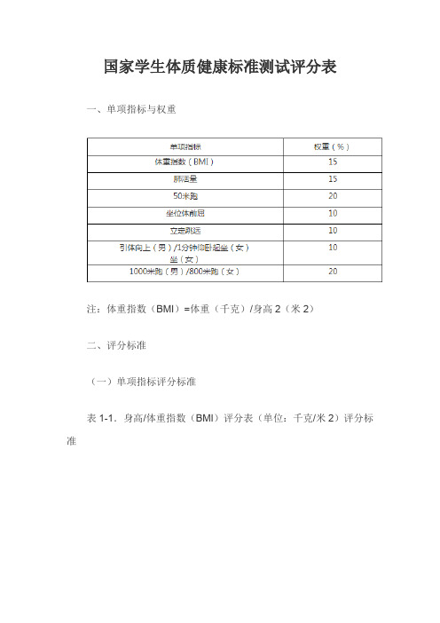 国家学生体质健康标准测试评分表