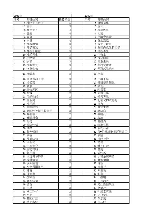 【国家自然科学基金】_恢复生长_基金支持热词逐年推荐_【万方软件创新助手】_20140801