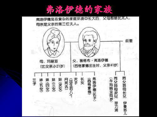 移情反移情