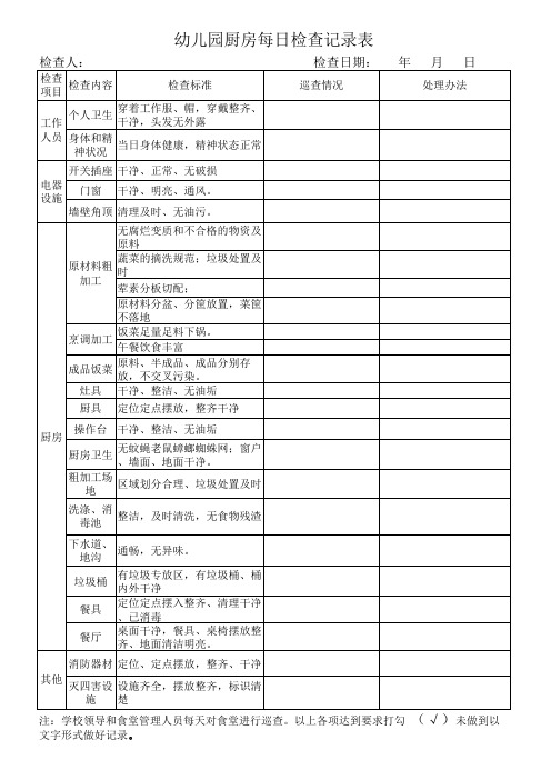 幼儿园食堂每日巡查记录表